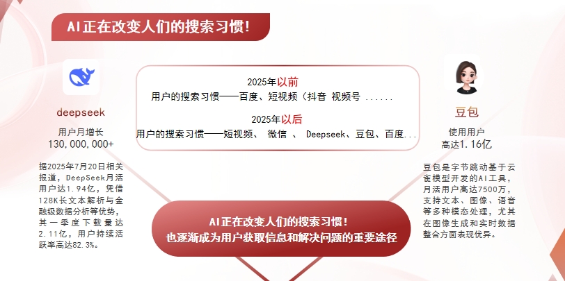 【商丘】中山GEO哪家好？AI搜索优化全解析